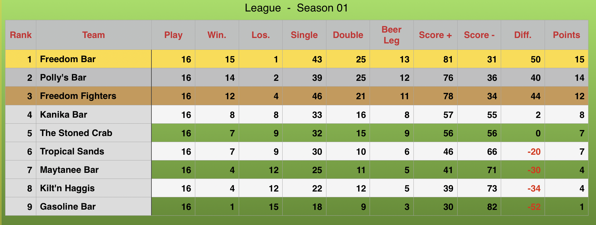 League Rankings