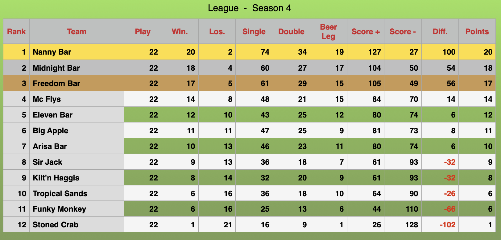 League Rankings